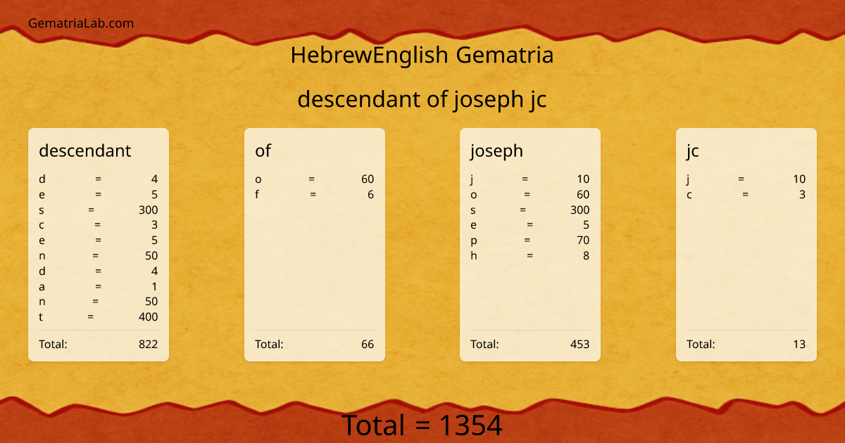 descendant of joseph jc in hebrewEnglish Gematria